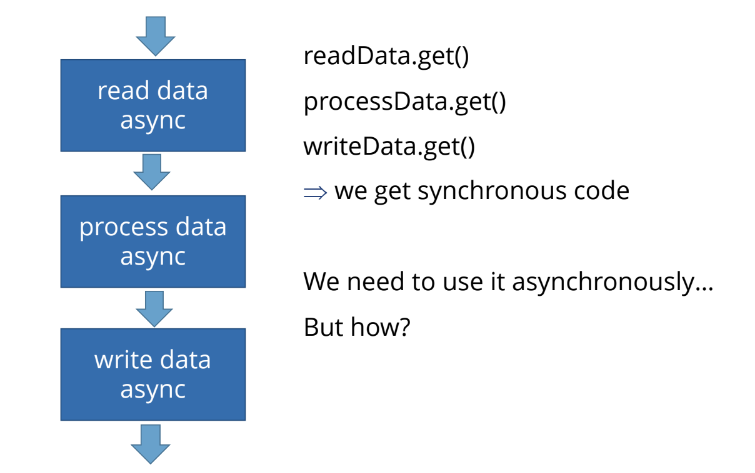 Data Flow.png